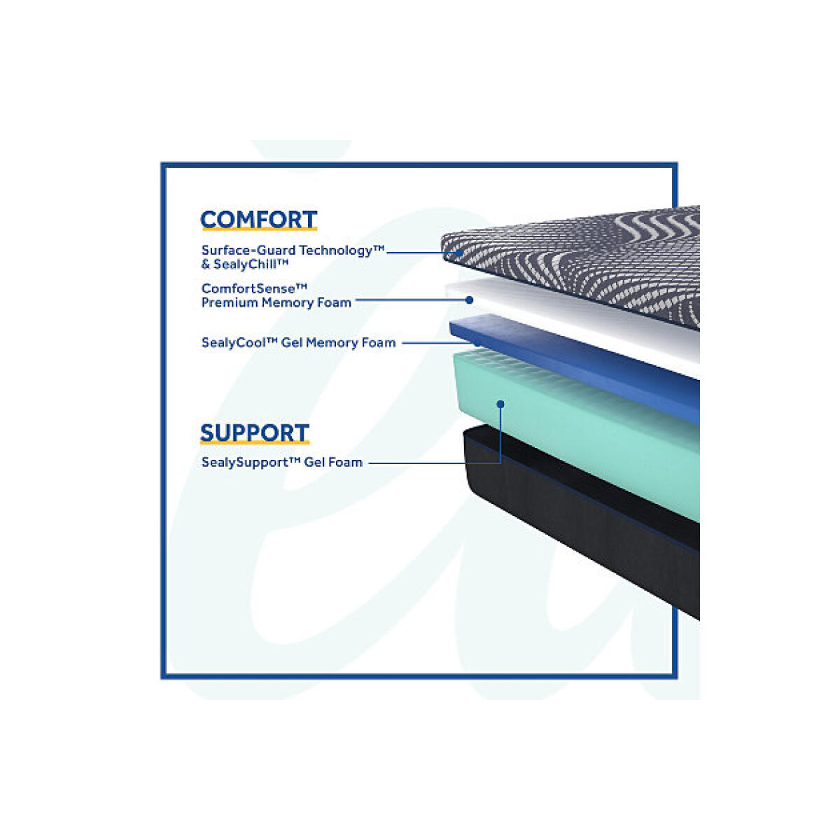 Brenham Hybrid Firm Mattress - Image 3