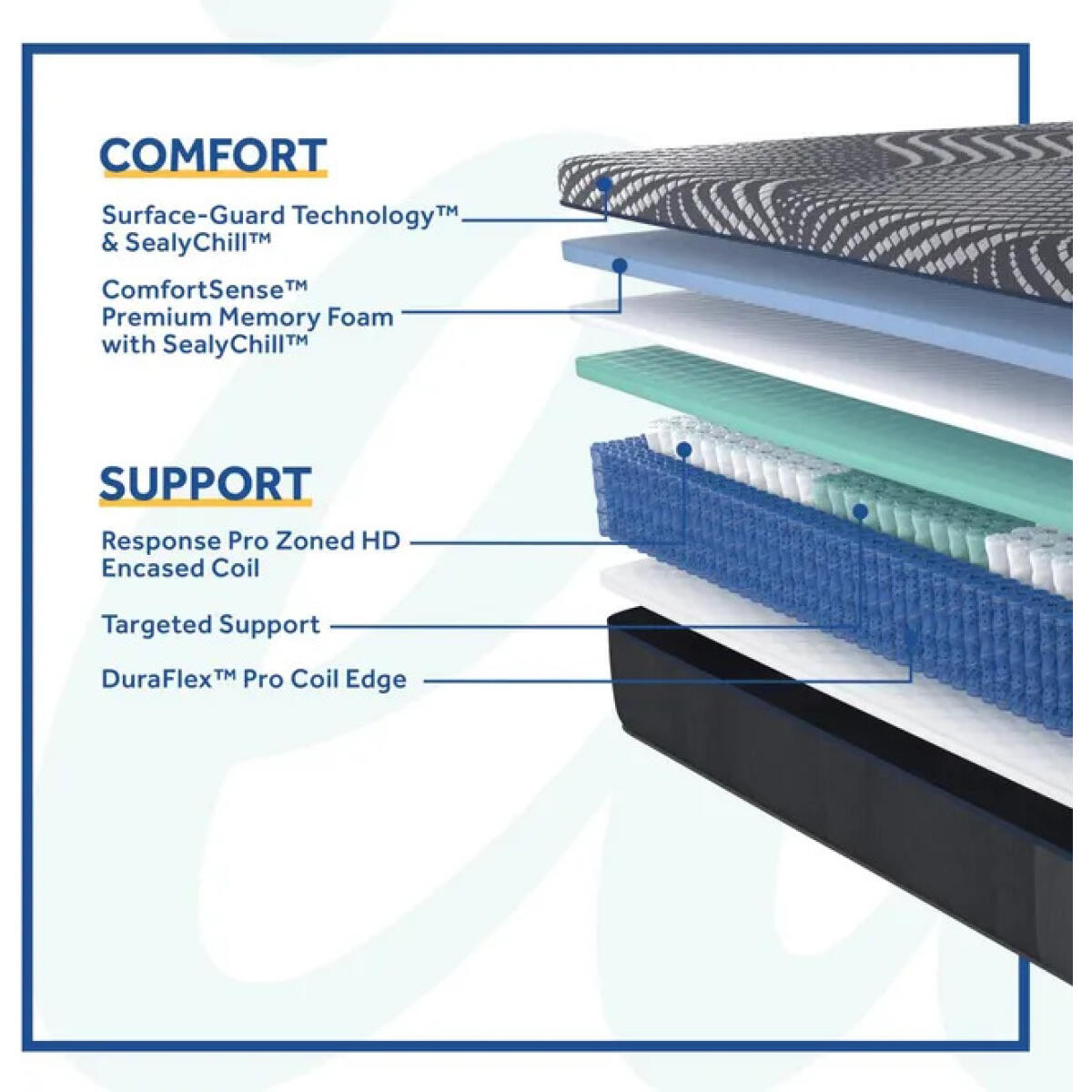 Sealy High Point Hybrid Firm Mattress - Image 3